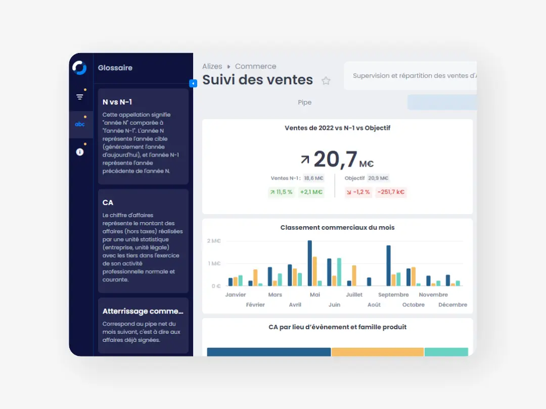 myreport tableaux de bord