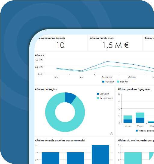 Dashboard logiciel de business intelligence MyReport