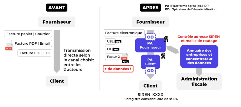 facturation-electronique-docoon-divalto