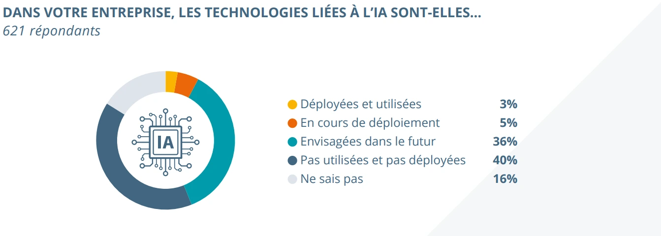 etude IA dans le BTP
