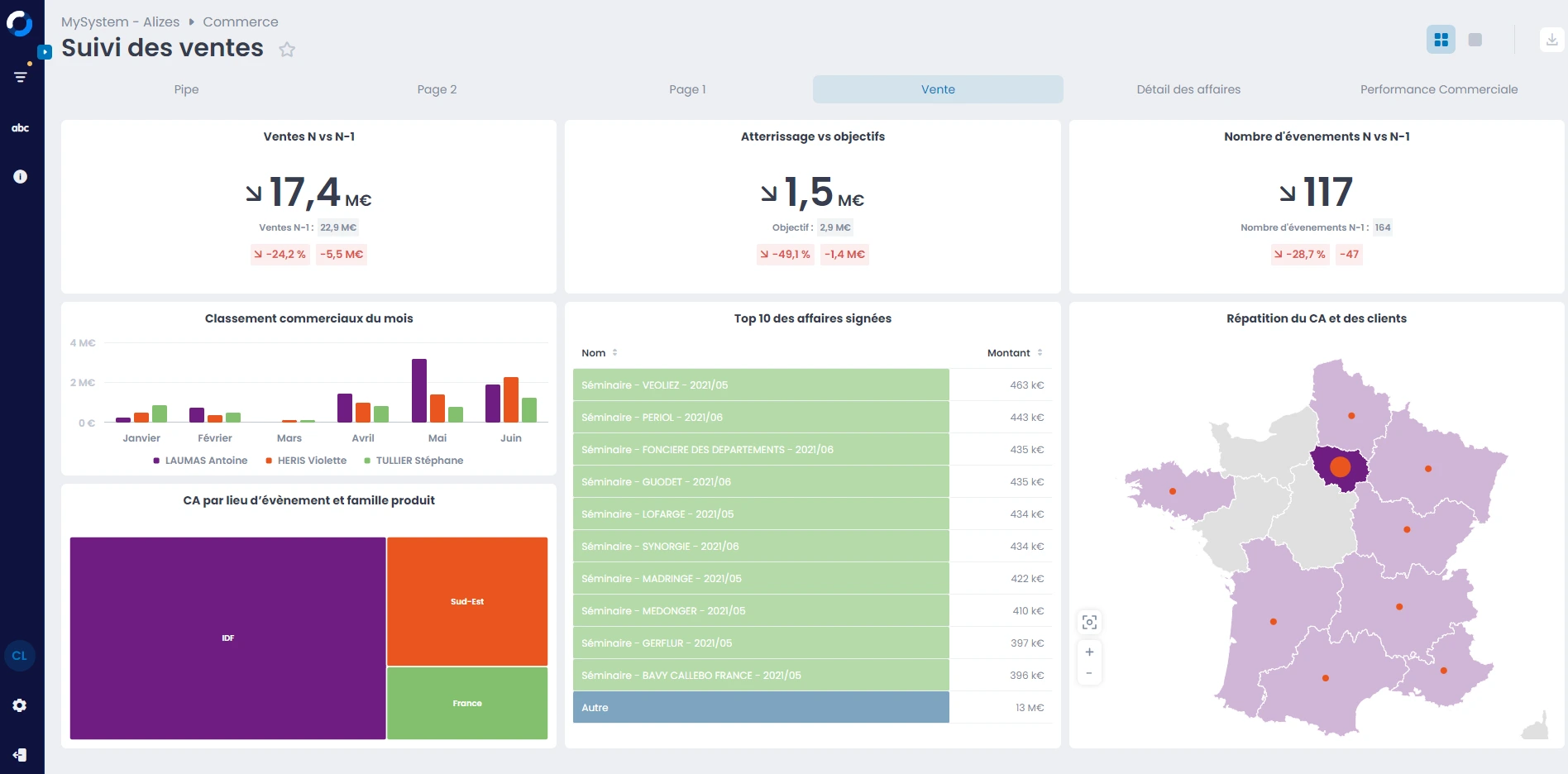 myreport_tableau_de_bord_personnalisé