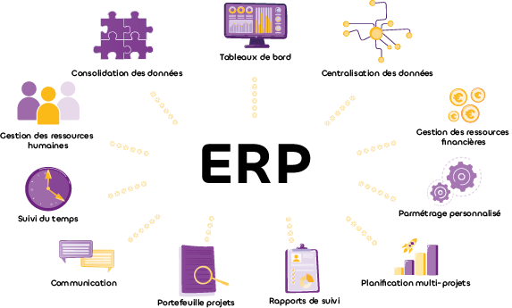 Definition ERP | Groupe Univerp