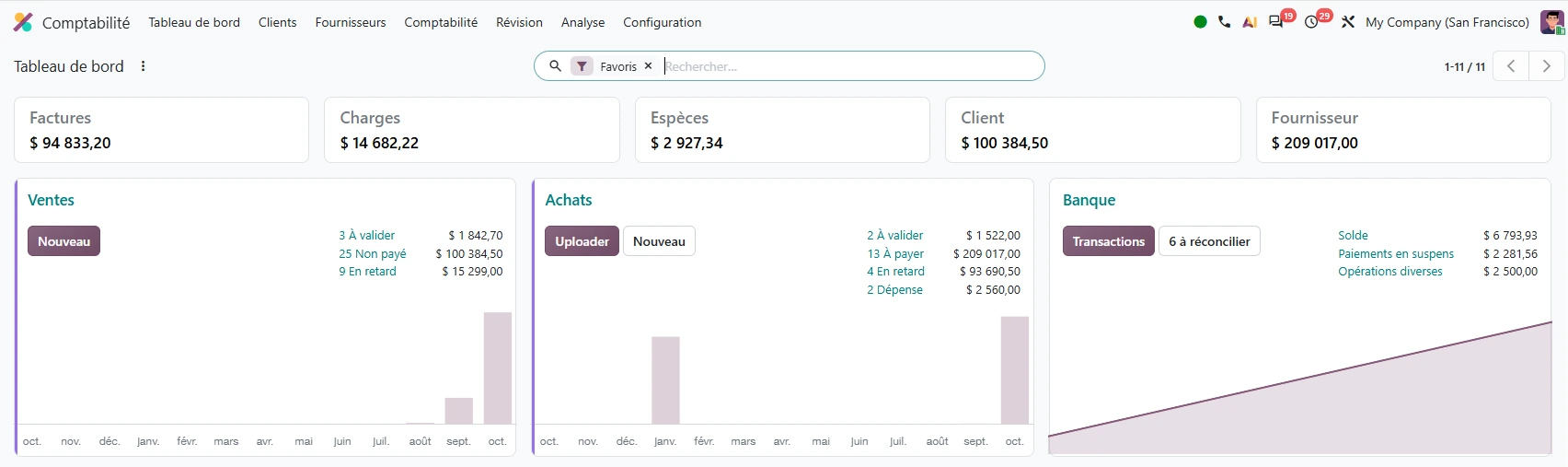 Module comptbilité odoo 20